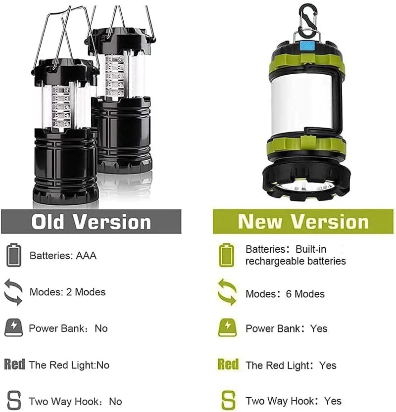 3000mAh Rechargeable Camping Lantern & Power Bank | Waterproof LED Portable Flashlight - Image 8