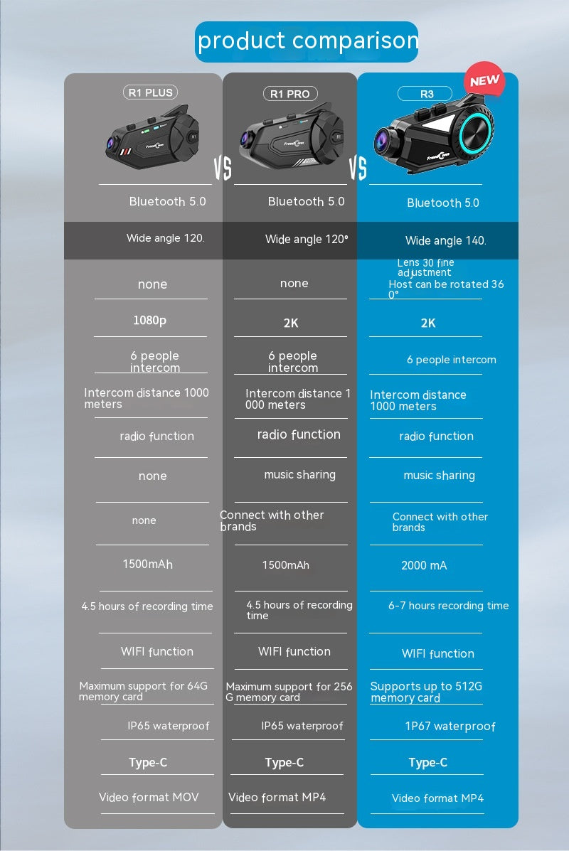 Motorcycle Helmet Intercom Bluetooth Headset Driving Recorder R3 - Image 17
